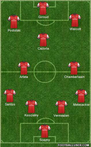 Arsenal Formation 2012