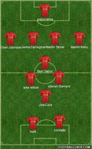 Liverpool Formation 2012