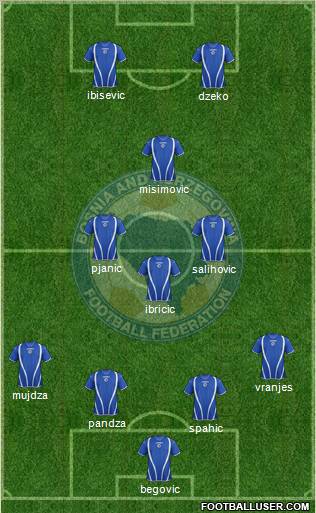 Bosnia and Herzegovina Formation 2012