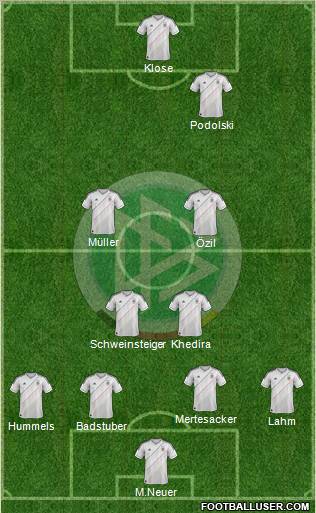 Germany Formation 2012