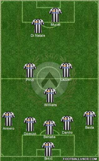 Udinese Formation 2012