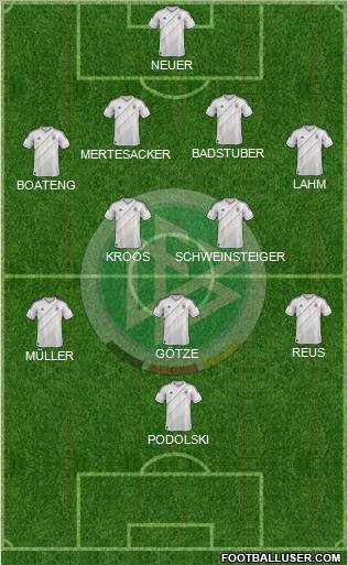 Germany Formation 2012