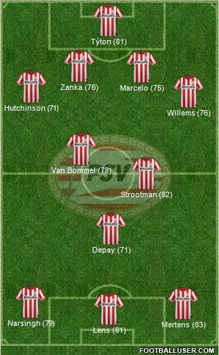 PSV Formation 2012