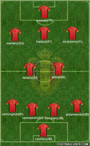 Belgium Formation 2012