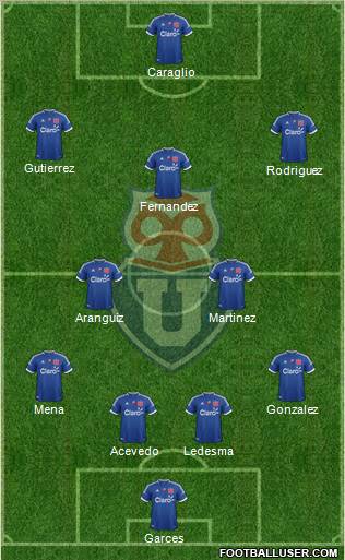 CF Universidad de Chile Formation 2012