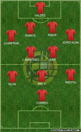 Spain Formation 2012