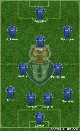 CF Universidad de Chile Formation 2012