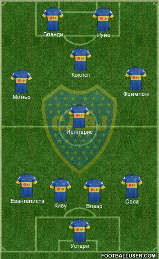 Boca Juniors Formation 2012