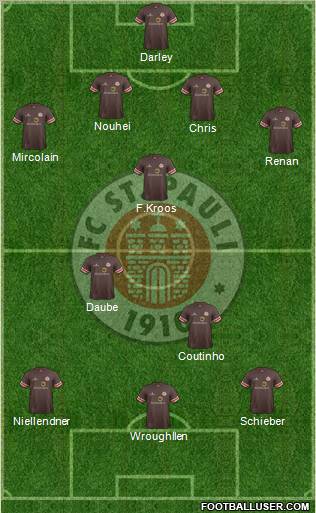 FC St. Pauli Formation 2012