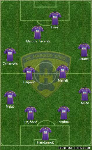 NK Maribor Formation 2012