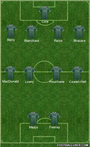 Plymouth Argyle Formation 2012