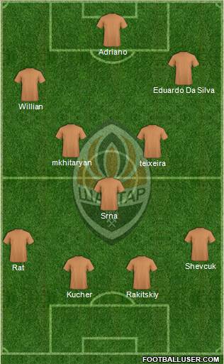 Shakhtar Donetsk Formation 2012