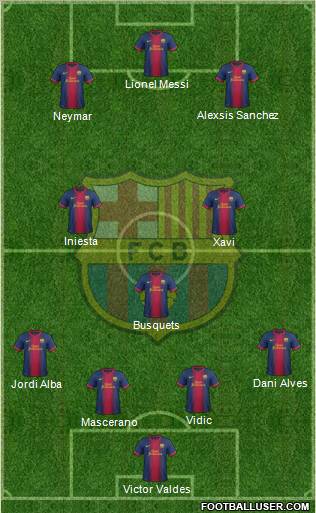 F.C. Barcelona Formation 2012