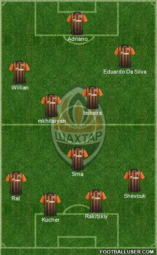 Shakhtar Donetsk Formation 2012