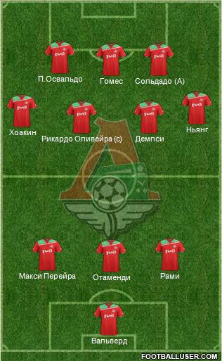 Lokomotiv Moscow Formation 2012