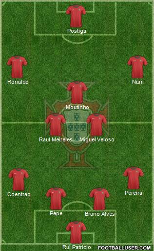 Portugal Formation 2012