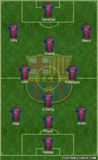 F.C. Barcelona Formation 2012