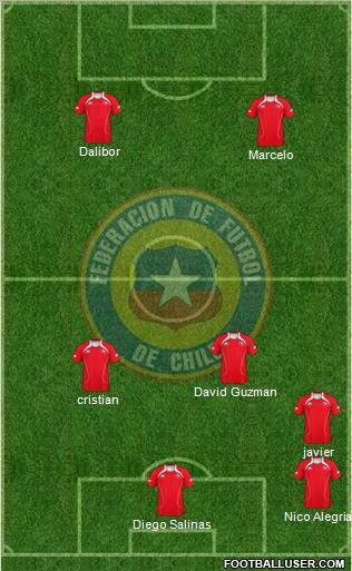 Chile Formation 2012