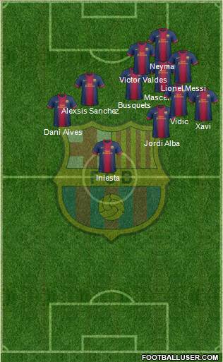 F.C. Barcelona Formation 2012