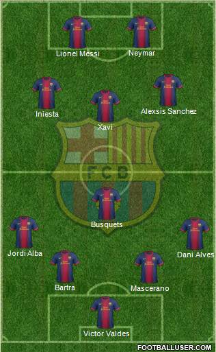 F.C. Barcelona Formation 2012