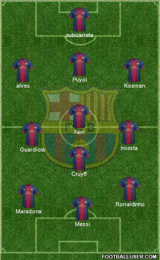 F.C. Barcelona B Formation 2012