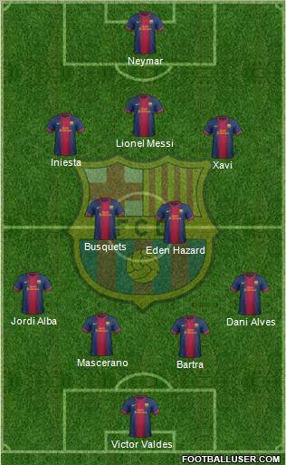 F.C. Barcelona Formation 2012