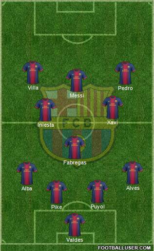 F.C. Barcelona Formation 2012