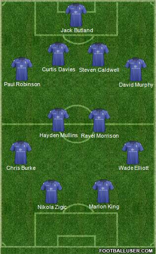 Birmingham City Formation 2012