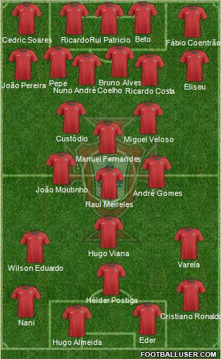 Portugal Formation 2012