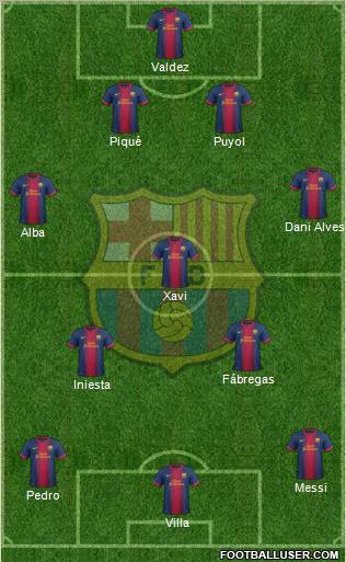 F.C. Barcelona Formation 2012