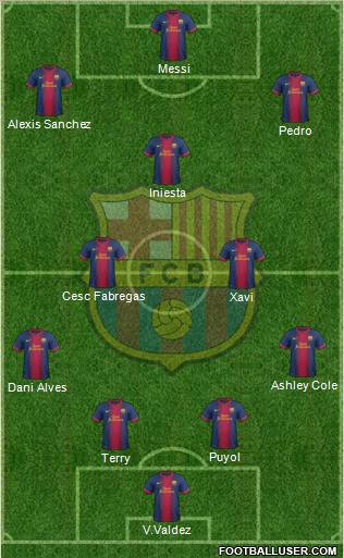 F.C. Barcelona Formation 2012