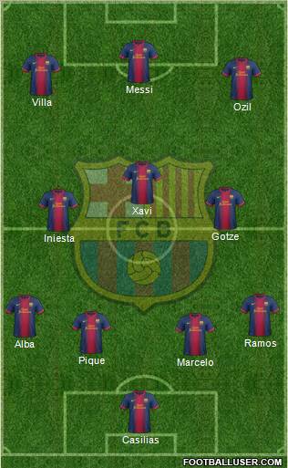 F.C. Barcelona Formation 2012