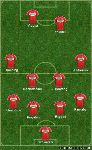 Middlesbrough Formation 2012