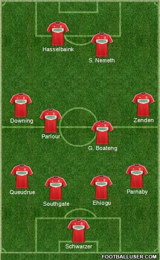 Middlesbrough Formation 2012