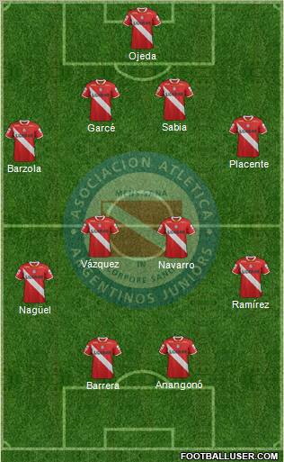 Argentinos Juniors Formation 2012