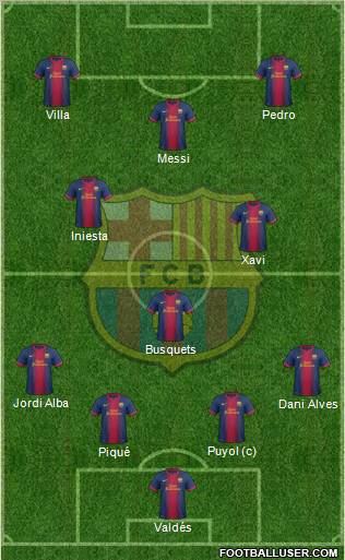 F.C. Barcelona Formation 2012