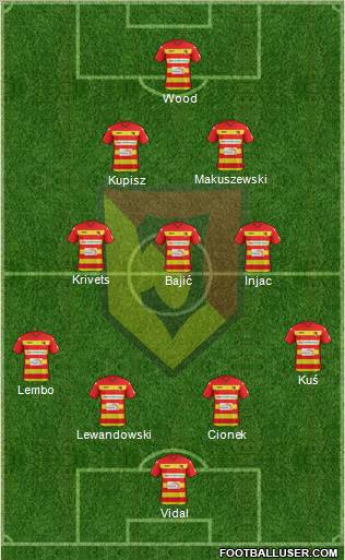 Jagiellonia Bialystok Formation 2012