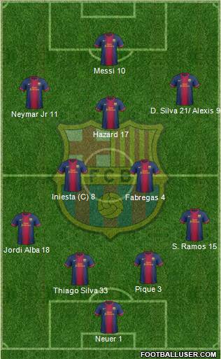 F.C. Barcelona Formation 2012