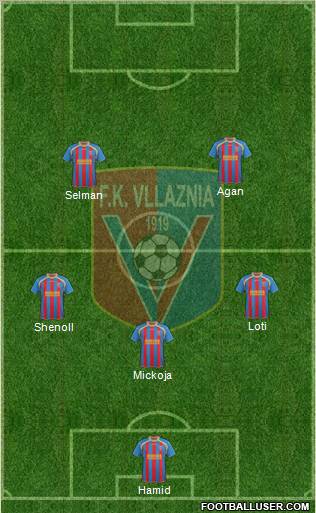 KS Vllaznia Shkodër Formation 2012