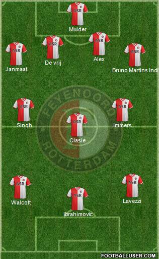 Feyenoord Formation 2012