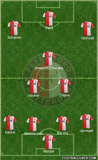 Feyenoord Formation 2012