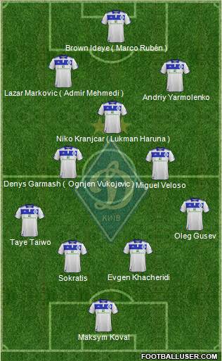 Dinamo Kiev Formation 2012