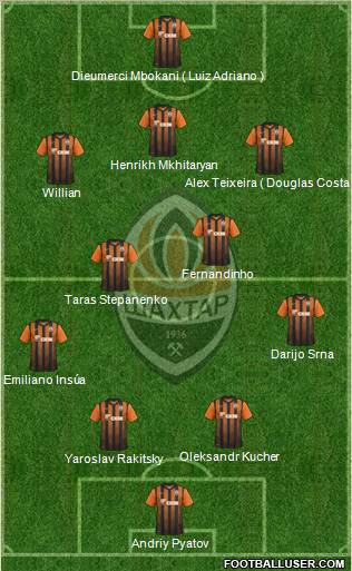 Shakhtar Donetsk Formation 2012