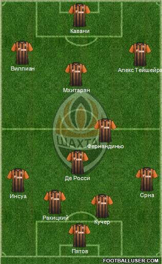 Shakhtar Donetsk Formation 2012