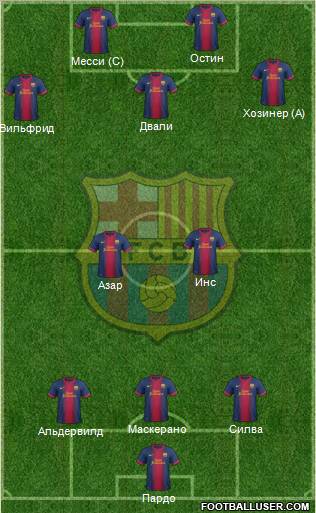 F.C. Barcelona Formation 2012