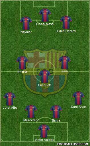 F.C. Barcelona Formation 2012