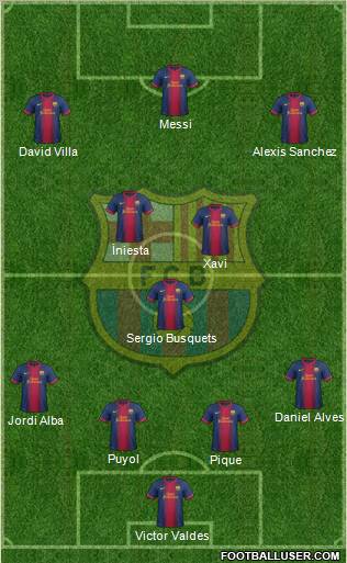 F.C. Barcelona Formation 2012