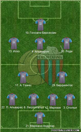 Catania Formation 2012