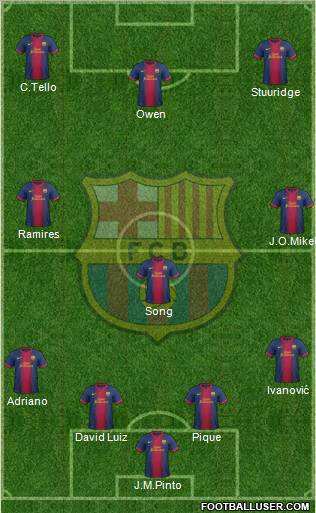 F.C. Barcelona Formation 2012