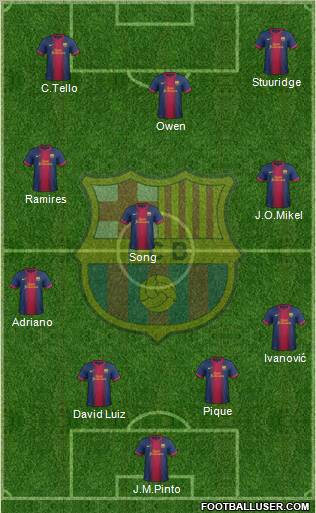 F.C. Barcelona B Formation 2012